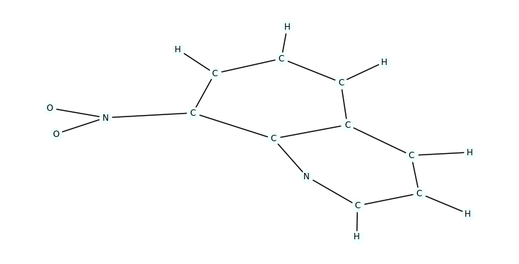 7.4. Explain using Captum — Graph Neural Network Tutorials